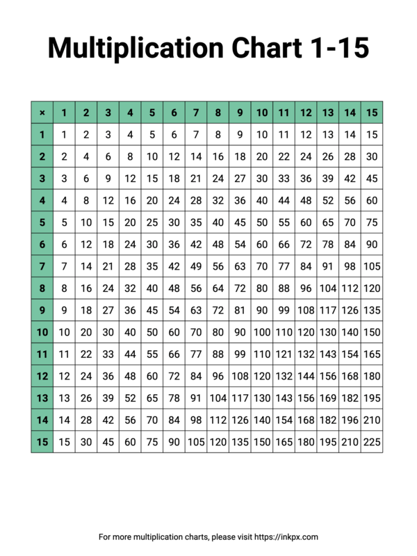 Printable Colorful Multiplication Chart 1-15