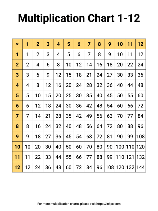 Printable Colorful Multiplication Chart 1-12
