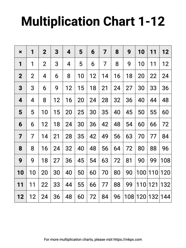 Free Printable Multiplication Charts In PDF PNG And JPG Formats InkPx Free Printable Multiplication Charts In PDF PNG And JPG Formats InkPx