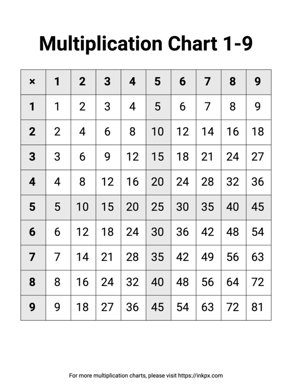 Printable H&V Highlighted Multiplication Chart 1-9