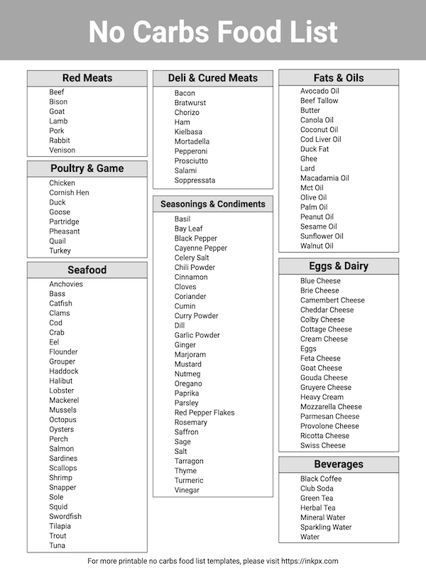Free Printable No Carbs Food List