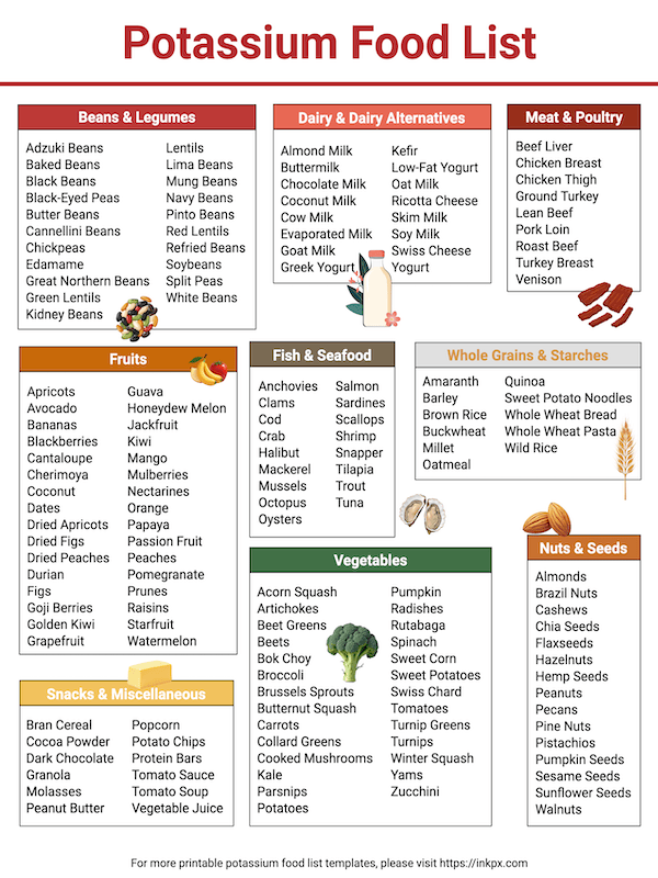 Free Printable Colorful Potassium Food List