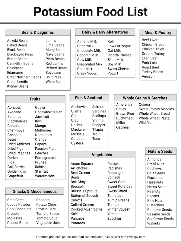 Free Printable Potassium Food List