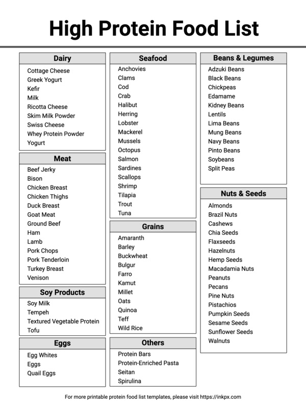 Free Printable High Protein Food List