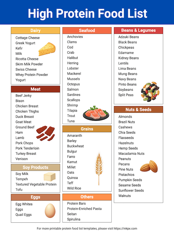 Free Printable Colorful High Protein Food List