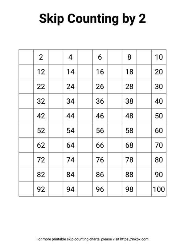 Free Printable Blank Skip Count By 2 Template (Keep 2s)