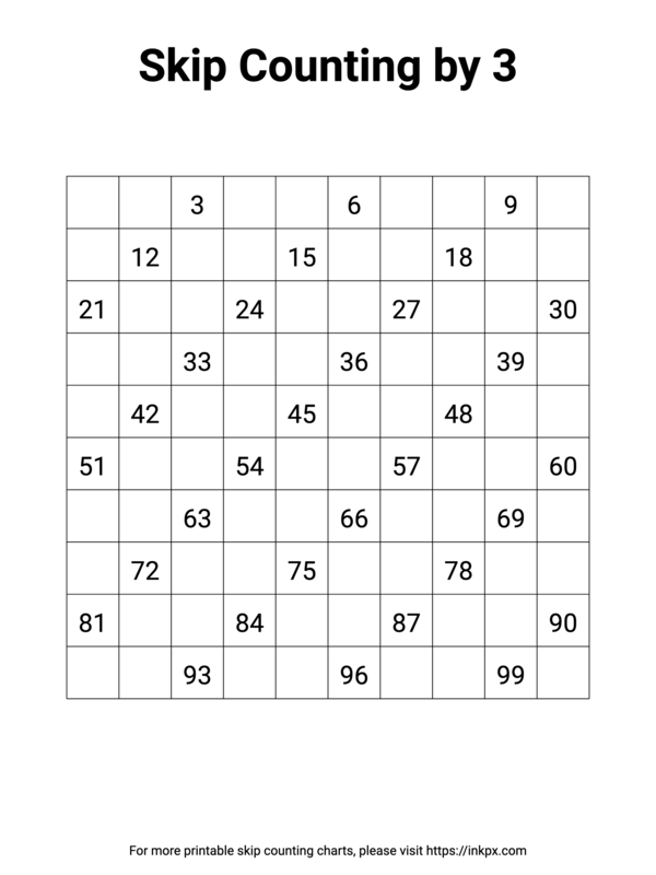 Free Printable Blank Skip Count By 3 (Keep 3s) Template