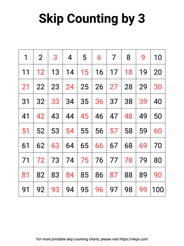 Free Printable Highlight Skip Count By 3 Template