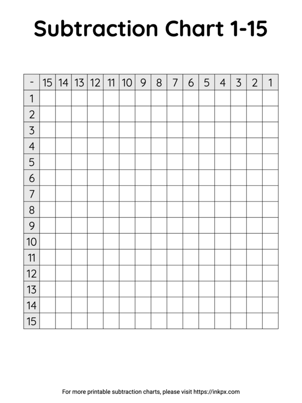 Free Printable Blank Subtraction Chart 1 to 15