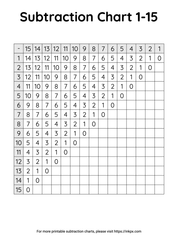 Free Printable Simple Subtraction Chart 1 to 15