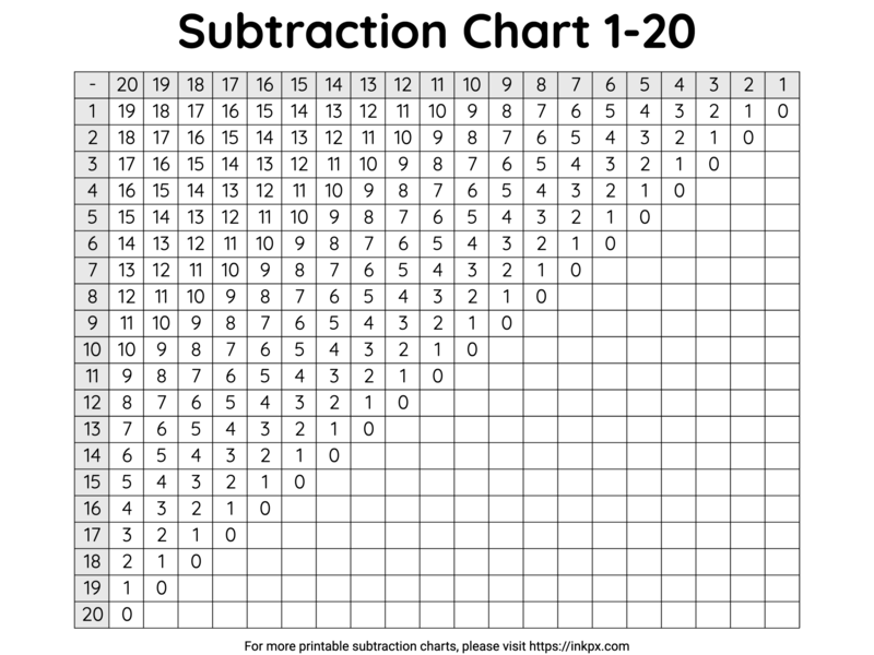 Free Printable Simple Subtraction Chart 1 to 20