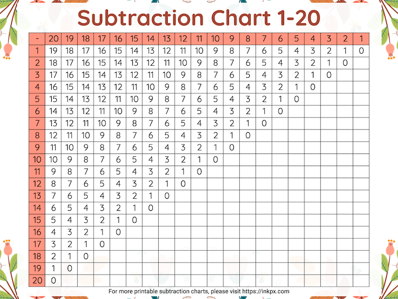 Free Printable Leaf Background Subtraction Chart 1 to 20