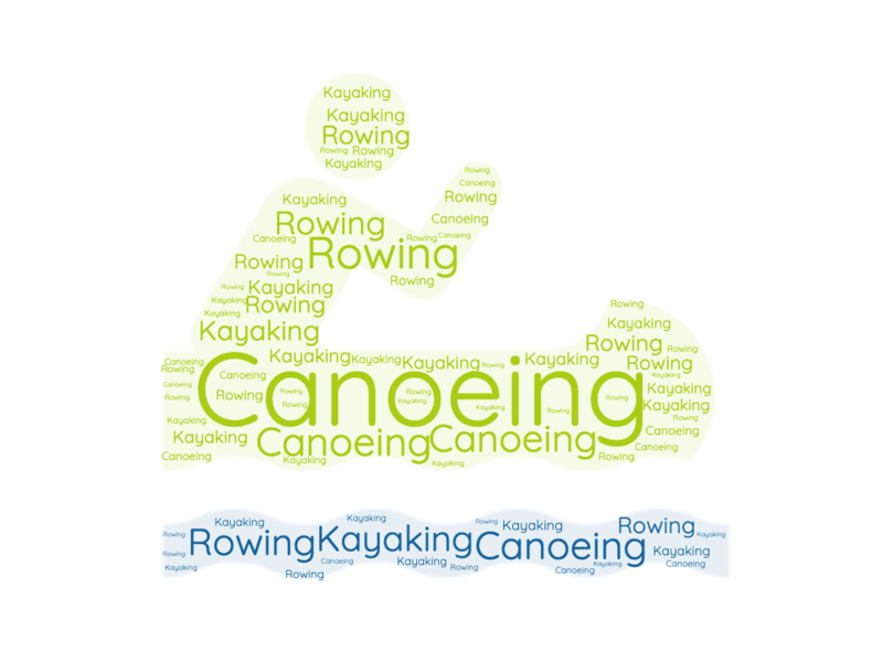 Rowing / Canoeing / Kayaking Word Cloud · InkPx