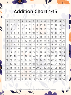 Free Printable Flower Background Addition Chart 1 to 15