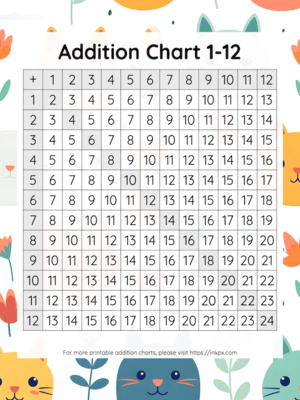 Free Printable Cute Cat Background Addition Chart 1 to 12