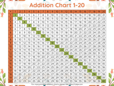 Printable Leaf Background Addition Chart 1 to 20