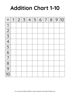 Free Printable Blank Addition Chart 1 to 10