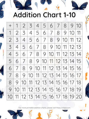 Free Printable Butterfly Background Addition Chart 1 to 10