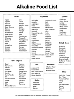 Free Printable Simple Alkaline Food List