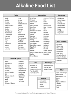 Free Printable Alkaline Food List Template