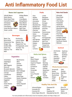 Free Printable Simple Colorful Anti Inflammatory Food List