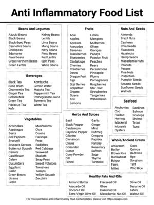 Free Printable Simple Anti Inflammatory Food List