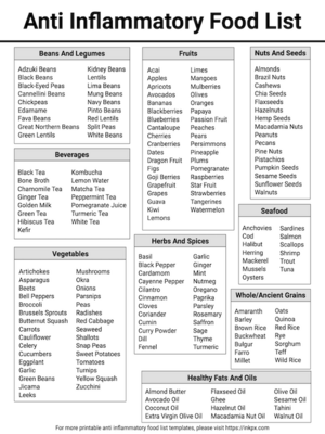 Free Printable Anti Inflammatory Diet Food List Template