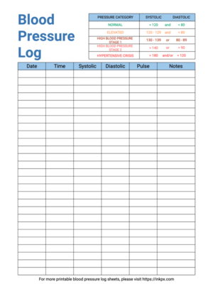 Free Printable Blue Color Blood Pressure Log Sheet with Category