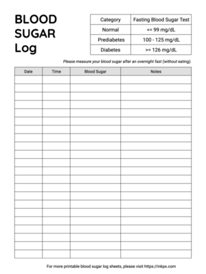 Printable Simple Fasting Blood Sugar Log Sheet with Chart