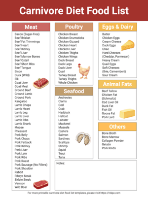 Carnivore Diet Food List