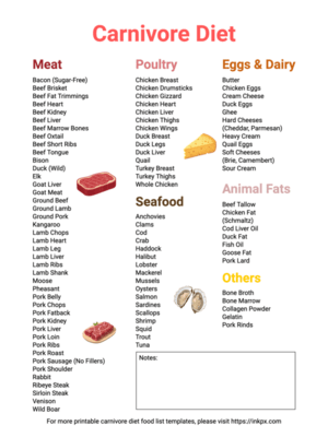 Free Printable Colorful Simple Carnivore Diet Food List