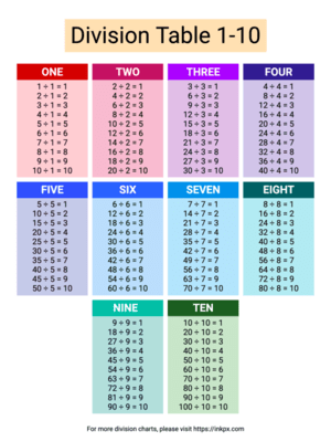Printable Colorful Division Table 1-10