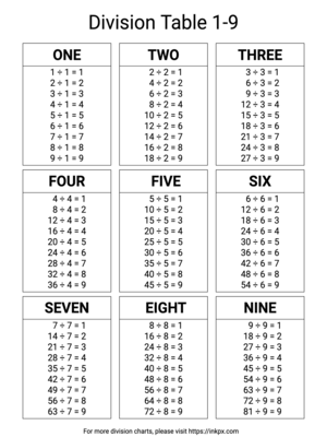 Printable Black and White Division Table 1-9
