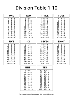Printable Black and White Division Table 1-10