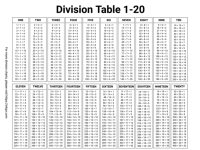 Free Printable Black and White Division Table 1-20