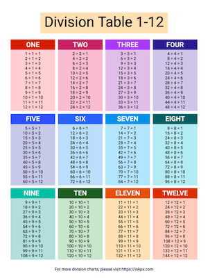 Free Printable Colorful Division Table 1-12