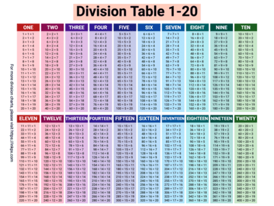 Free Printable Colorful Division Table 1-20