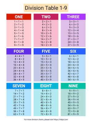 Printable Colorful Division Table 1-9