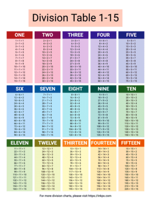 Free Printable Colorful Division Table 1-15