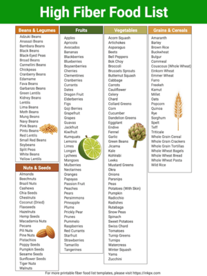 Fiber Food List