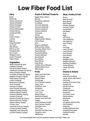 Free Printable Simple Low Fiber Food List