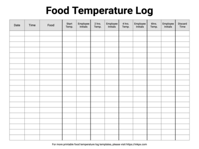 Free Printable Cold/Hot Food Temperature Log Sheet