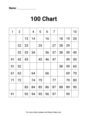 Printable Number Chart 1 to 100 with Missing Number (Mostly Filled In)