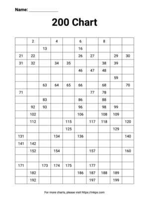 Printable Missing Number Chart 1 to 200 (Partly Filled In)