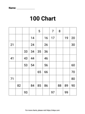 Printable Number Chart 1 to 100 with Missing Number (Partly Filled In)