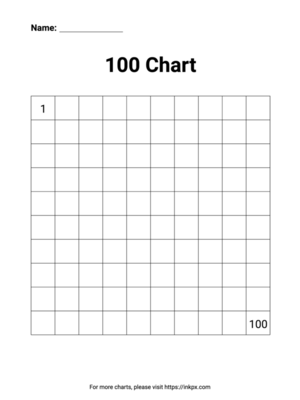 Printable Blank 100 Chart