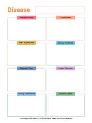 Med Surg Study Templates