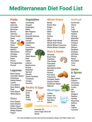 Free Printable Colorful Simple Mediterranean Diet Food List