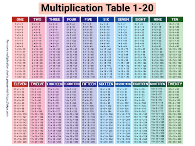 Printable Colorful Multiplication Table 1-20