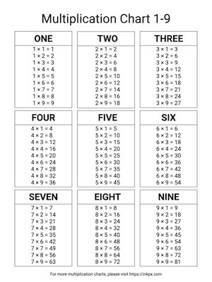 Printable Black and White Multiplication Table 1-9